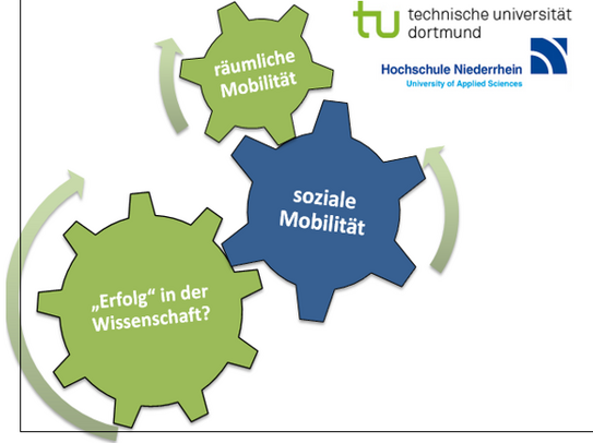 Logo DFG-Projekt Mobilität