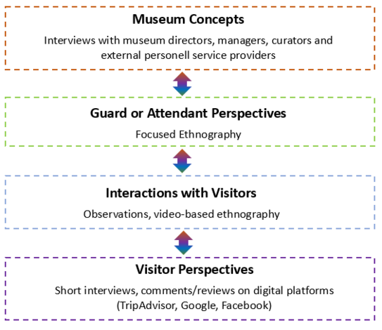 Project_Guards_Mediators_Animators