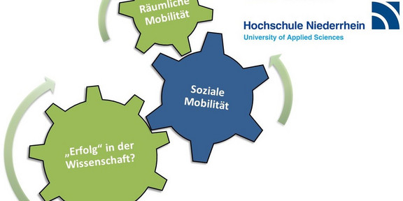 Projektlogo Mobilitätsprojekt. Drei Zahnräder, die ineinander greifen und sich bewegen